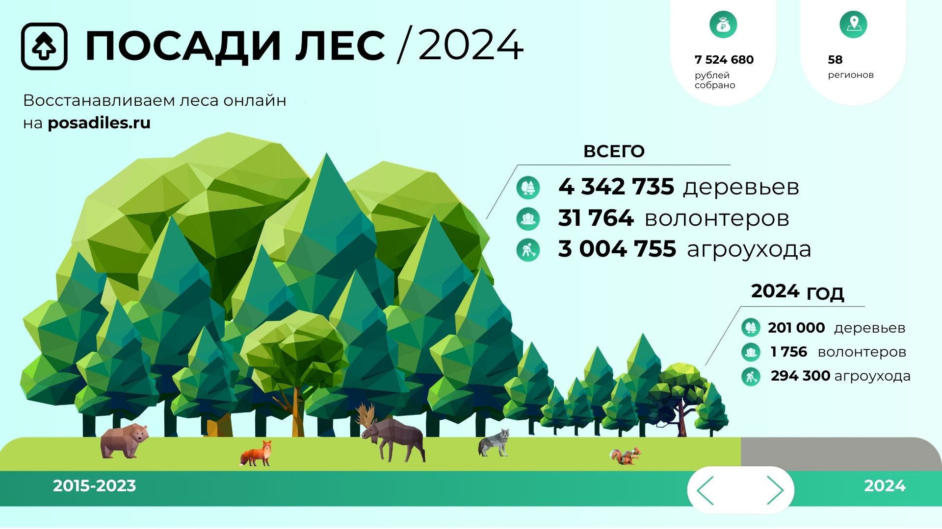 ПОСАДИ ЛЕС Инфографика